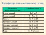 Классификация почв по механическому составу