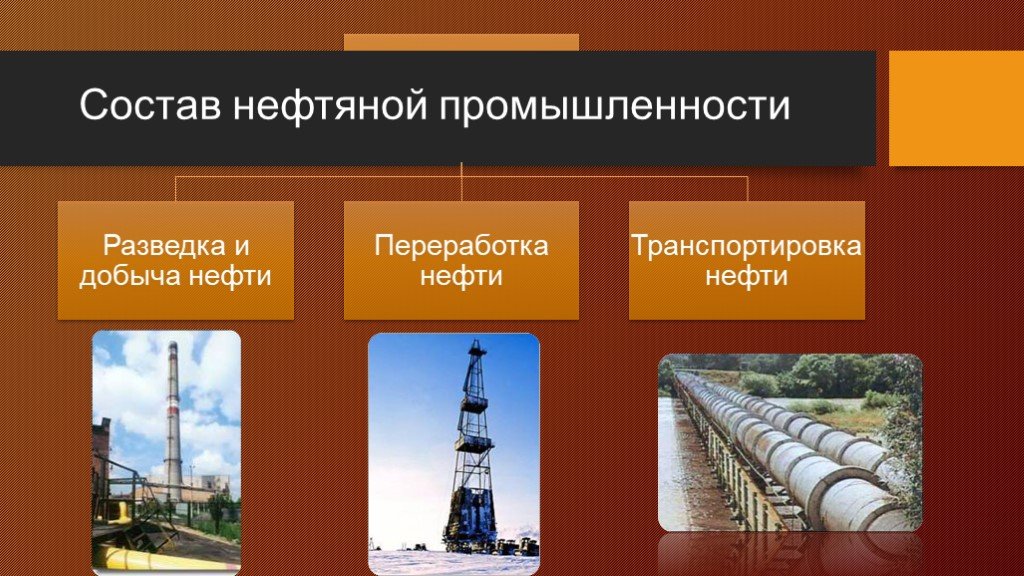 Особенности нефти в россии. Состав нефтяной промышленности. Нефтяная промышленность презентация. Структура нефтяной промышленности. Отрасли промышленности нефти.