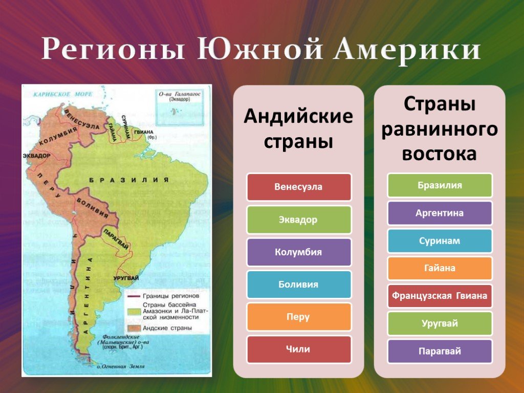 География 7 класс население южной америки презентация 7 класс