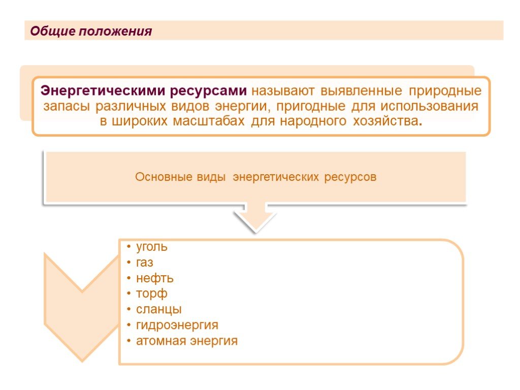 Тип энергетического ресурса