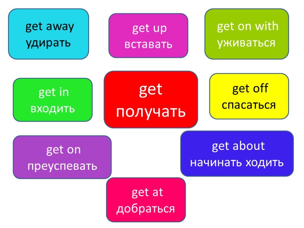 Going или getting. Get away Фразовый глагол. Фразовый глагол to get. Get out Фразовый глагол. Фразовые глаголы с глаголом get.