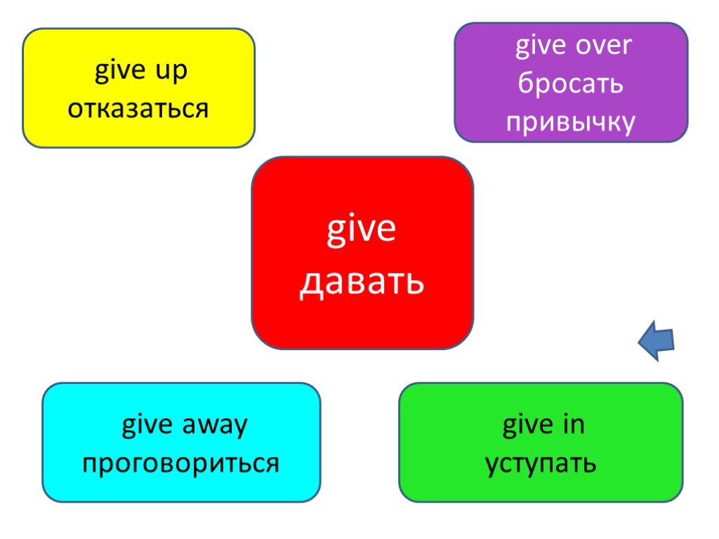 Give up away in off