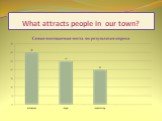 What attracts people in our town?