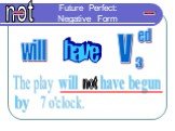 Future Perfect: Negative Form not The play will have begun - 7 o'clock. by