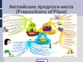 Английские предлоги места (Prepositions of Place)