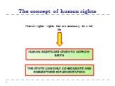 The concept of human rights. HUMAN RIGHTS ARE GIVEN TO US FROM BIRTH. THE STATE CAN ONLY CONSOLIDATE AND ENSURE THEIR IMPLEMENTATION. Human rights - rights that are necessary for a full life