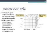 Пример OLAP-куба. Каждый срез такого отчета- куба называет- ся измерением. Средства OLAP позволяют исследовать данные по различным произвольным измерениям.