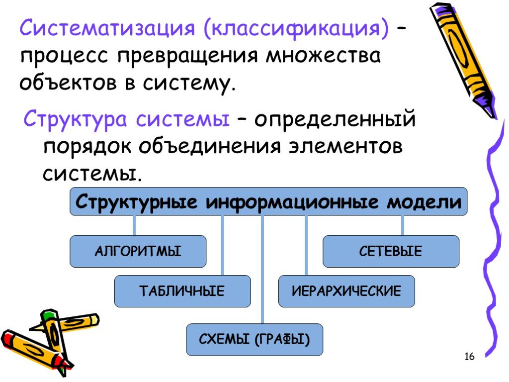 Систематизация. Классификация и систематизация. Систематизация процессов. Процесс систематизации объектов.. Систематизация материала.