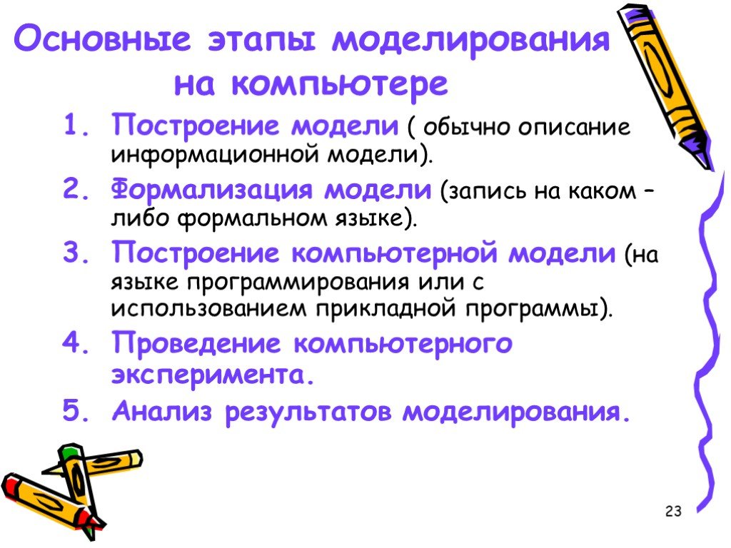 Построение информационной модели. Этапы построения информационной модели. Основные этапы моделирования на компьютере. Стадии построения информационной модели. Моделирование этапы построения модели.