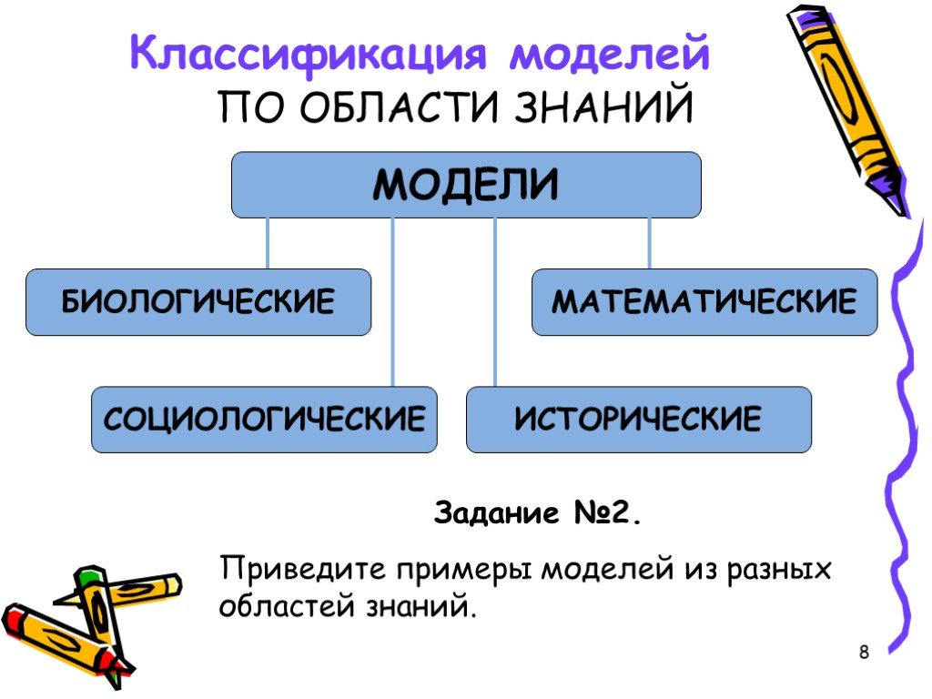 Моделирование презентация 11 класс