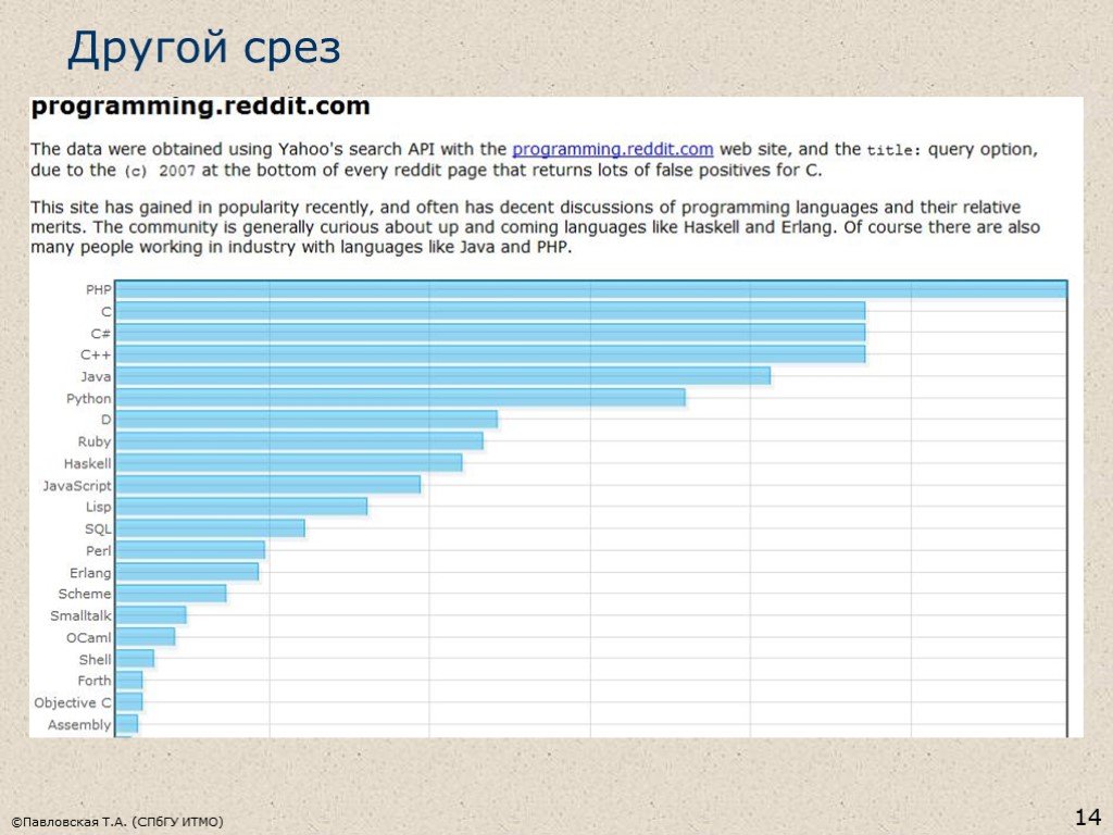 Reddit programming. Срез по вакансиям по языкам программирования.