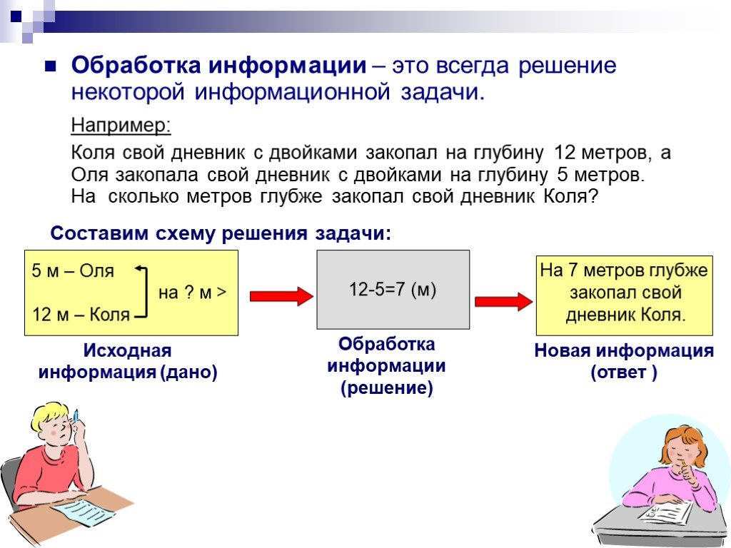 Реализуйте проект по информатике представление и обработка информации из интернета