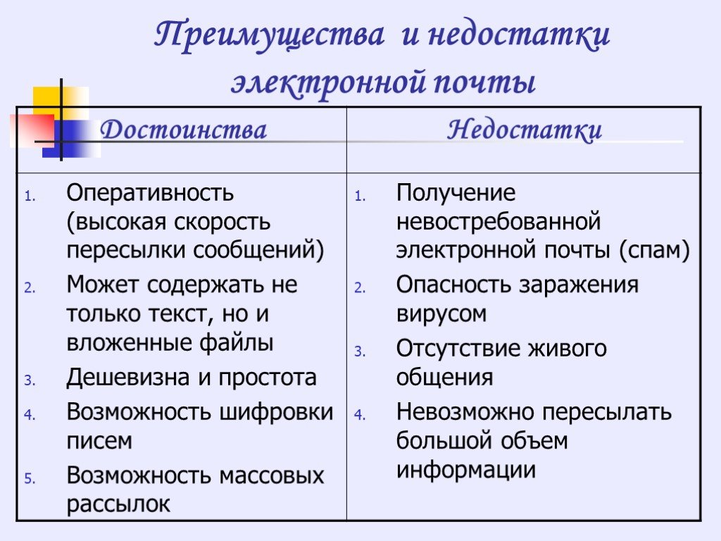 Преимущество по сравнению с другими. Плюсы и минусы электронной почты. Плюсы и минусы электронных писем. Плюсы электронной почты. Недостатки электронных писем.