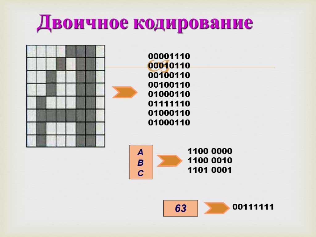 Двоичный код кодирование и декодирование. Двоичное кодирование 0100100010. Кодирования числа 10110. Двоичное кодирование тест. Двоичное кодирование кроссворд.