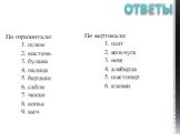 ОТВЕТЫ. По горизонтали: 1. шлем 2. кистень 3. булава 4. палица 5. бердыш 6. сабля 7. чекан 8. копье 9. меч. По вертикали: 1. щит 2. кольчуга 3. нож 4. алебарда 5. шестопер 6. клевец