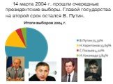 14 марта 2004 г. прошли очередные президентские выборы. Главой государства на второй срок остался В. Путин.