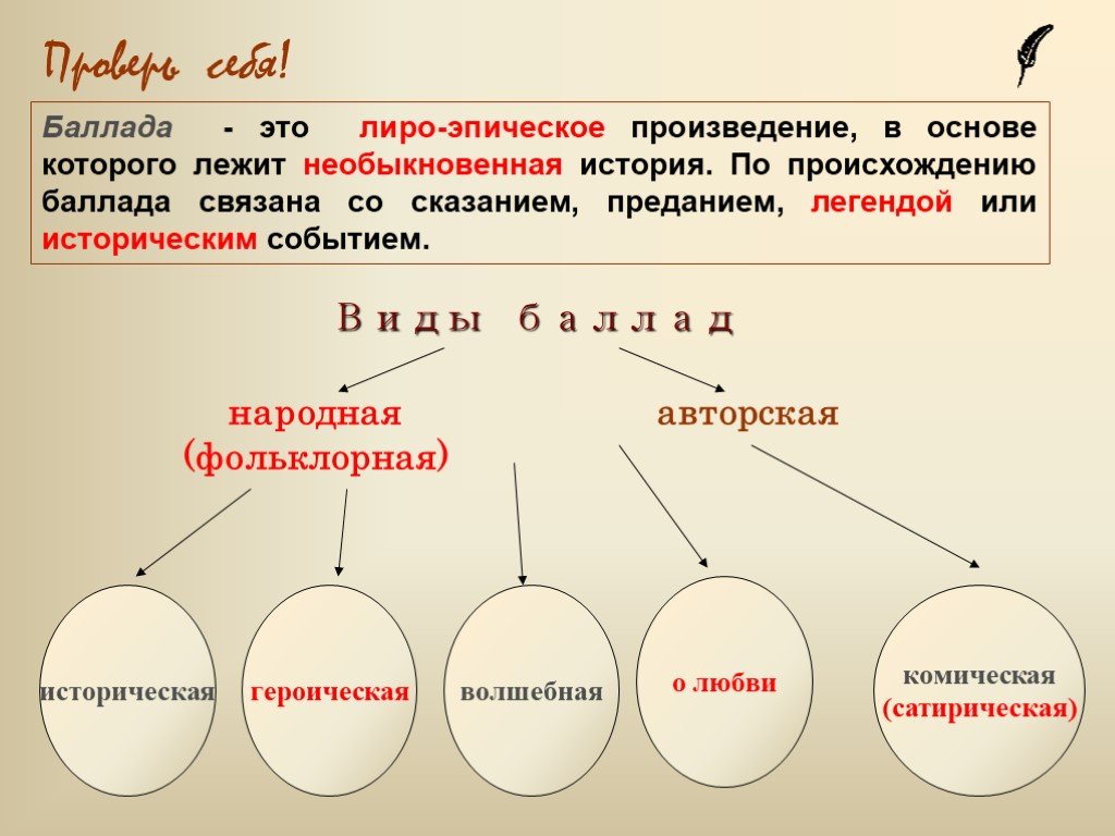 Средства эпического изображения