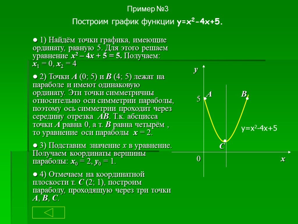 График 4 2. Функция параболы y=−2x2+4x.. Квадратичная функция y=- x2+4x. Квадратичные функции y=(x2+4). Функция y=|x+4|-2 решение.