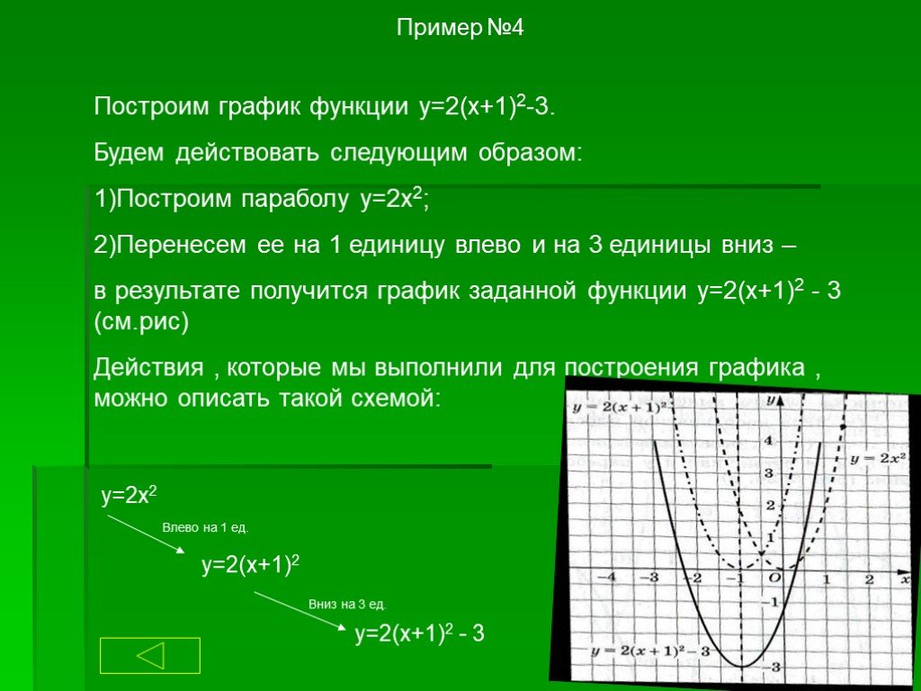 Постройте график функции y 2 х. Квадратичные функции y=(x2+4). График квадратичной функции y 1/2x 2. Y x2 2x 1 график квадратичной функции. Y x2 4x 2 график функции.