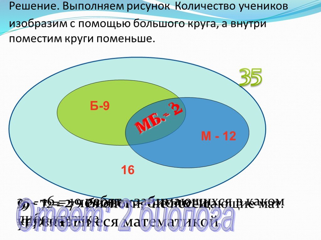 Малые круги седмица и день презентация