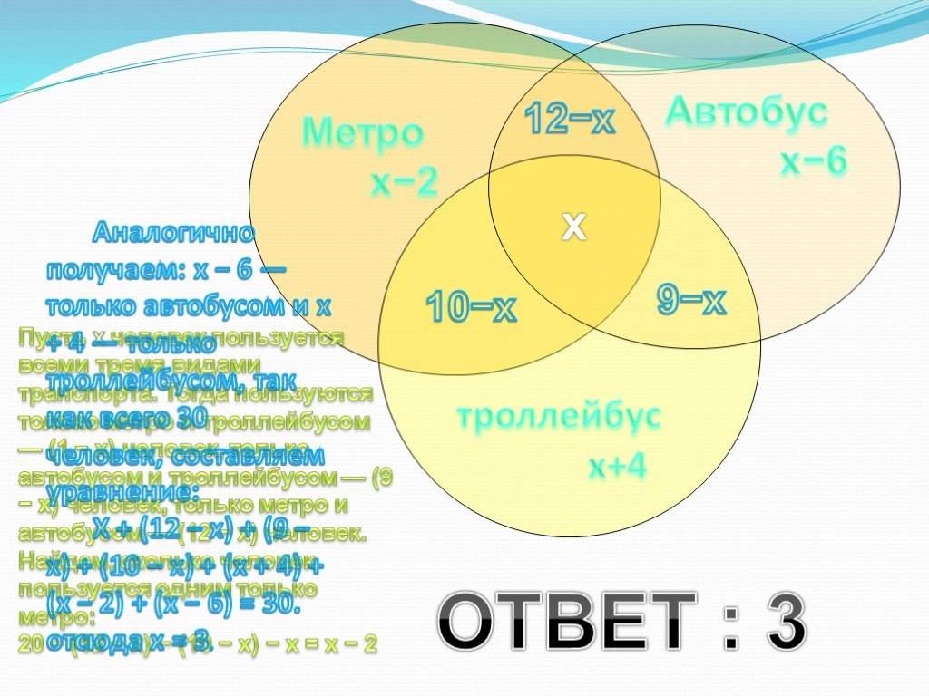 Малые круги седмица и день презентация