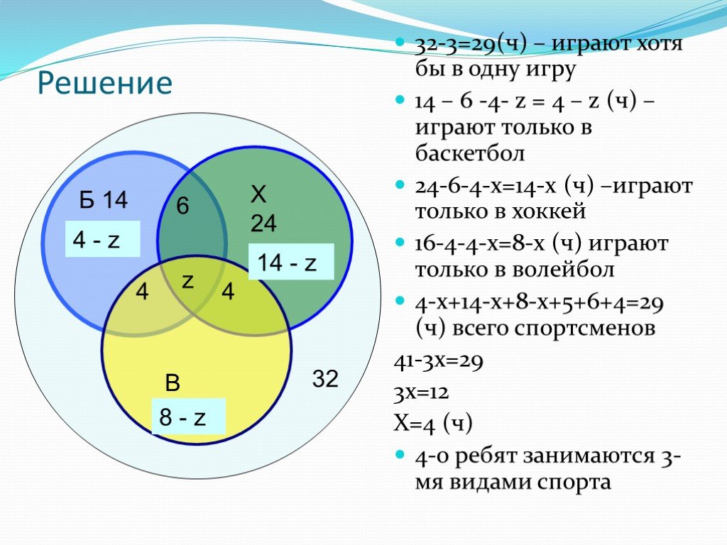 Решить 29. Проект по математике 6 класса круги Эйлера. Окружность Эйлера реферат. Круги Эйлера как вычислять или. Круги Эйлера возведение в степень.