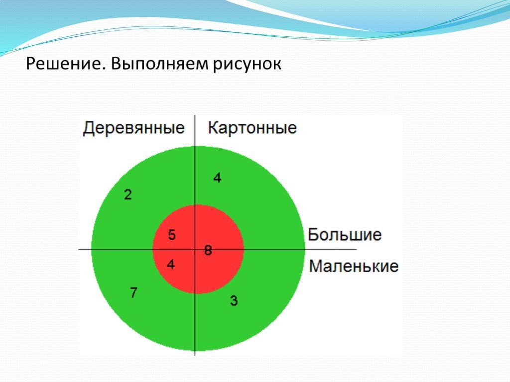 Малые круги седмица и день презентация