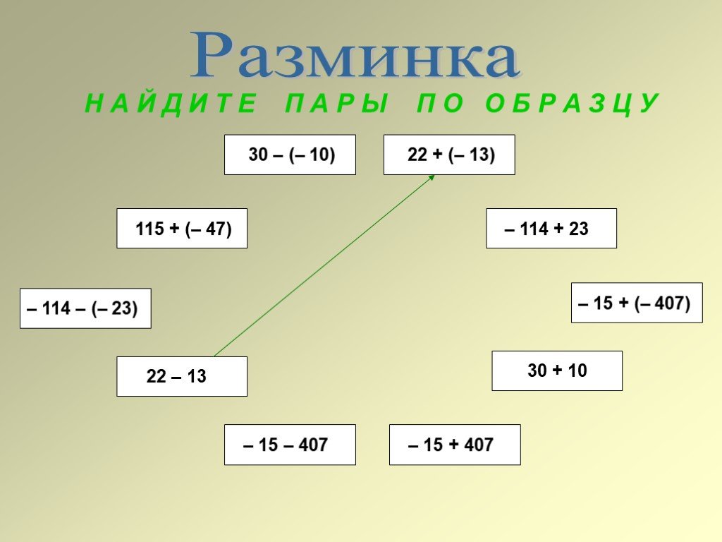 Классы целых чисел. Разность целых чисел. Разность целых чисел 6 класс. Сложение и вычитание целых чисел 6 класс. Вычитание целых чисел 6 класс.