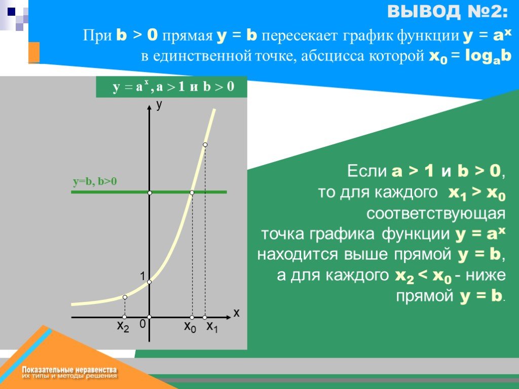 Прямая y n