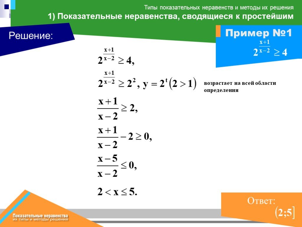 Презентация решение показательных неравенств с подробным решением