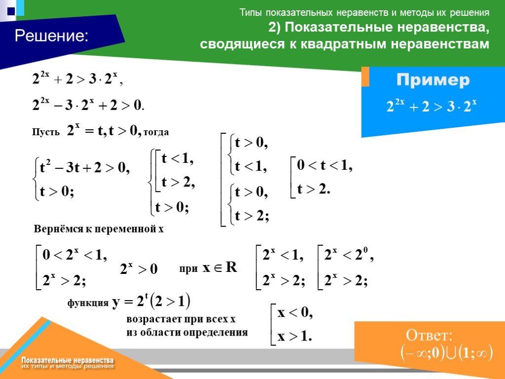 Презентация решение показательных неравенств с подробным решением