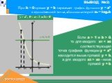 х1 х2. Если a > 1 и b > 0, то для каждого x1  x0 - ниже прямой y = b. При b > 0 прямая у = b пересекает график функции y = ax в единственной точке, абсцисса которой x0 = logab