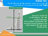 Если a > 1 и b > 0, то для каждого x1 > x0 соответствующая точка графика функции y = ax находится выше прямой y = b, а для каждого x2