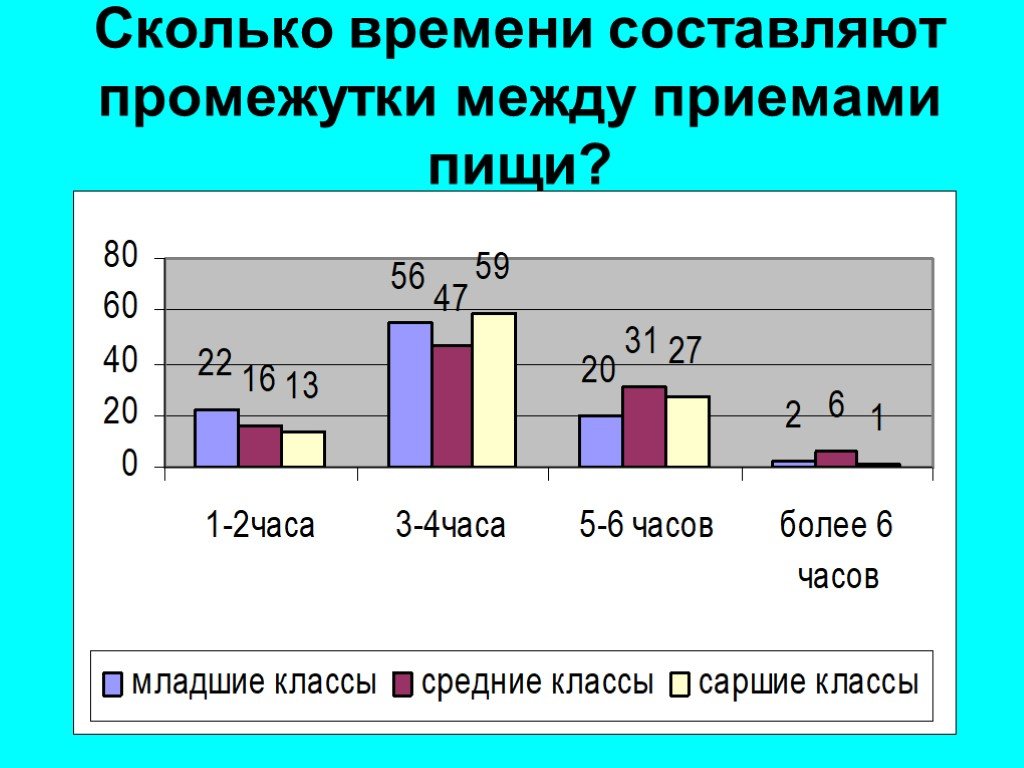 Питание современных подростков презентация