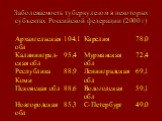 Заболеваемость туберкулезом в некоторых субъектах Российской федерации (2000 г)