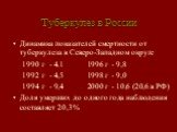 Динамика показателей смертности от туберкулеза в Северо-Западном округе 1990 г - 4.1 1996 г - 9,8 1992 г - 4,5 1998 г - 9,0 1994 г - 9,4 2000 г - 10,6 (20,6 в РФ) Доля умерших до одного года наблюдения составляет 20,3%