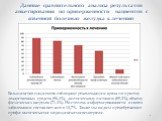 Данные сравнительного анализа результатов анкетирования по приверженности пациентов с язвенной болезнью желудка к лечению. Большинство пациентов соблюдают рекомендации врача по приему лекарственных средств (96,4%), диетическому питанию (89,2%), объему физических нагрузок (71,4%). Но степень информир