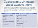 Содержание основных видов деятельности. В своей работе медицинская сестра участвует в четырех видах деятельности: диагностической, лечебной, реабилитационной и профилактической. Теоретическая часть является фундаментом их основ, которые могут быть представлены следующим образом: