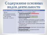 Основные направления сестринского ухода за пациентами с язвенной болезнью желудка Слайд: 5