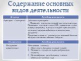 Основные направления сестринского ухода за пациентами с язвенной болезнью желудка Слайд: 6