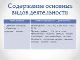 Основные направления сестринского ухода за пациентами с язвенной болезнью желудка Слайд: 7