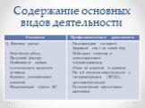 Основные направления сестринского ухода за пациентами с язвенной болезнью желудка Слайд: 8