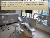 Световой коэффициент во всех стоматологических кабинетах должен составлять 1 : 4 – 1 : 5. в остальных производственных помещениях – не ниже 1 : 8.