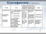 Классификация по С. И. Рябову