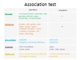 Association test