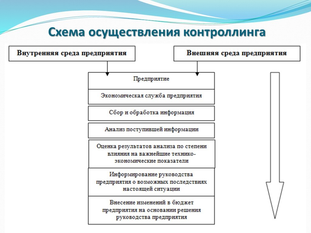 Контроллинг персонала презентация