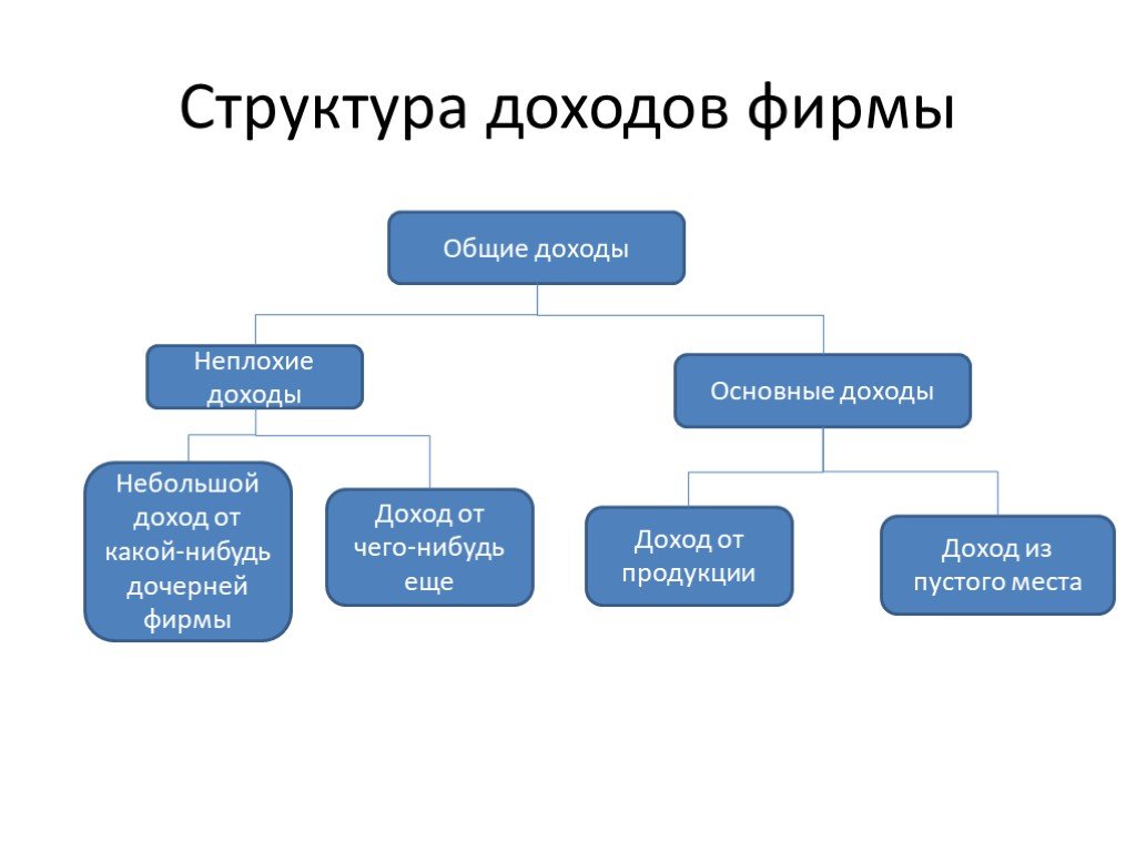 Создание фирмы презентация