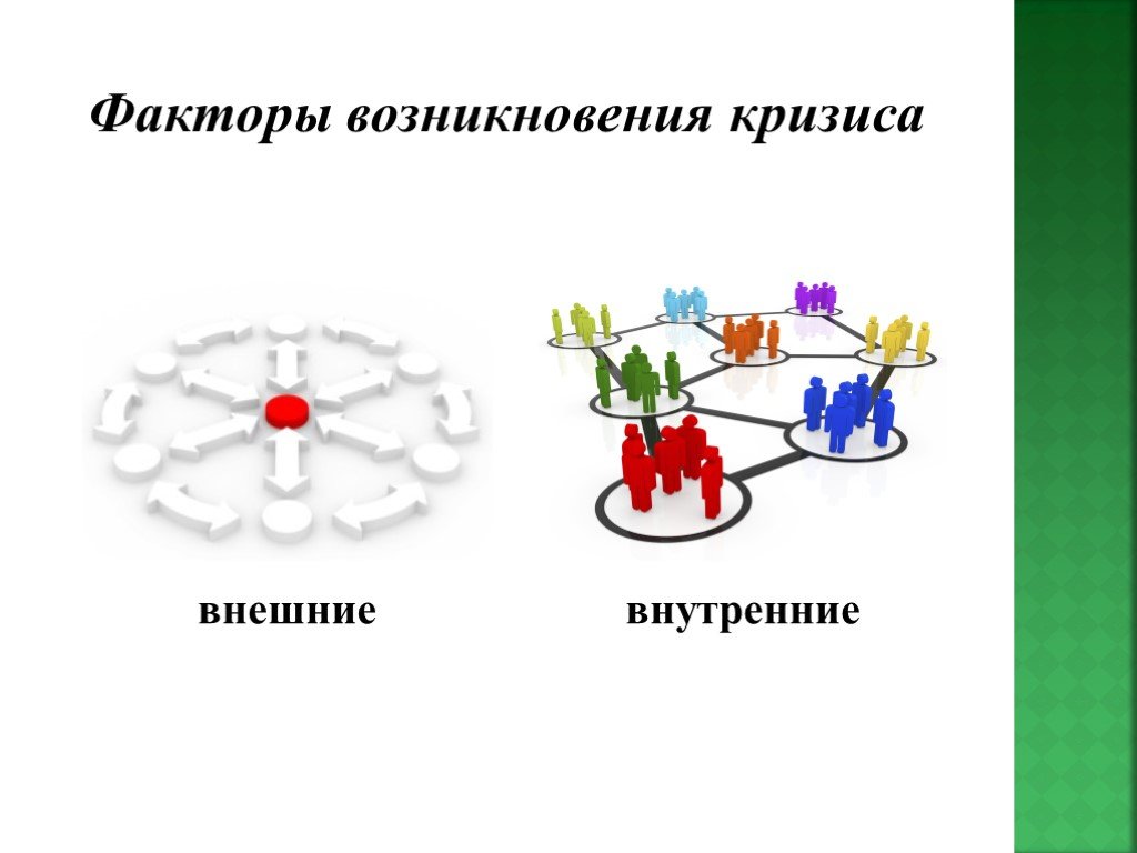 Факторы возникающие. Внешние факторы появления новых слов.