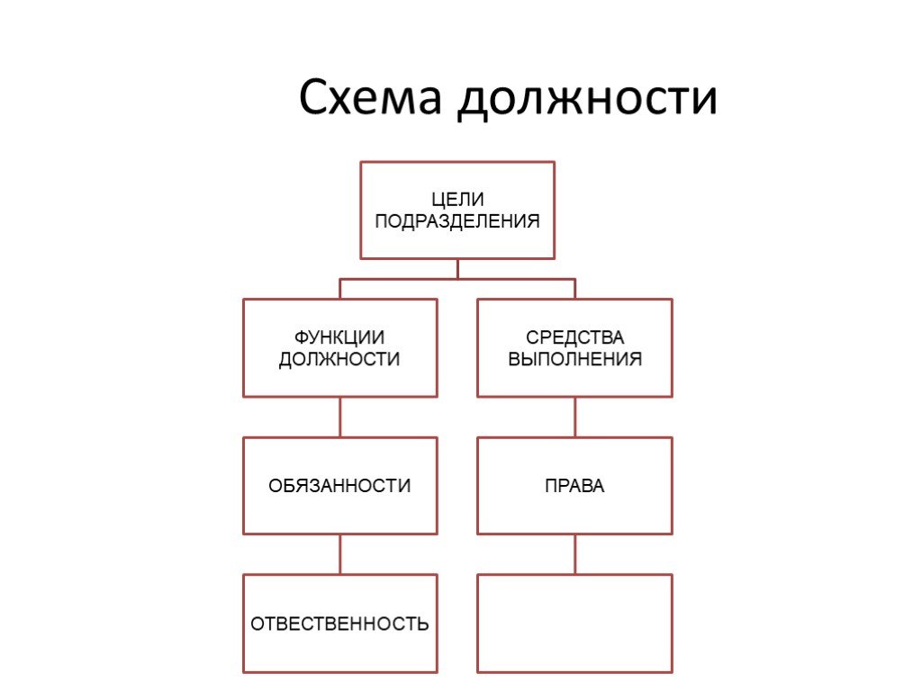 Портрет должности