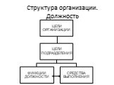 Структура организации. Должность